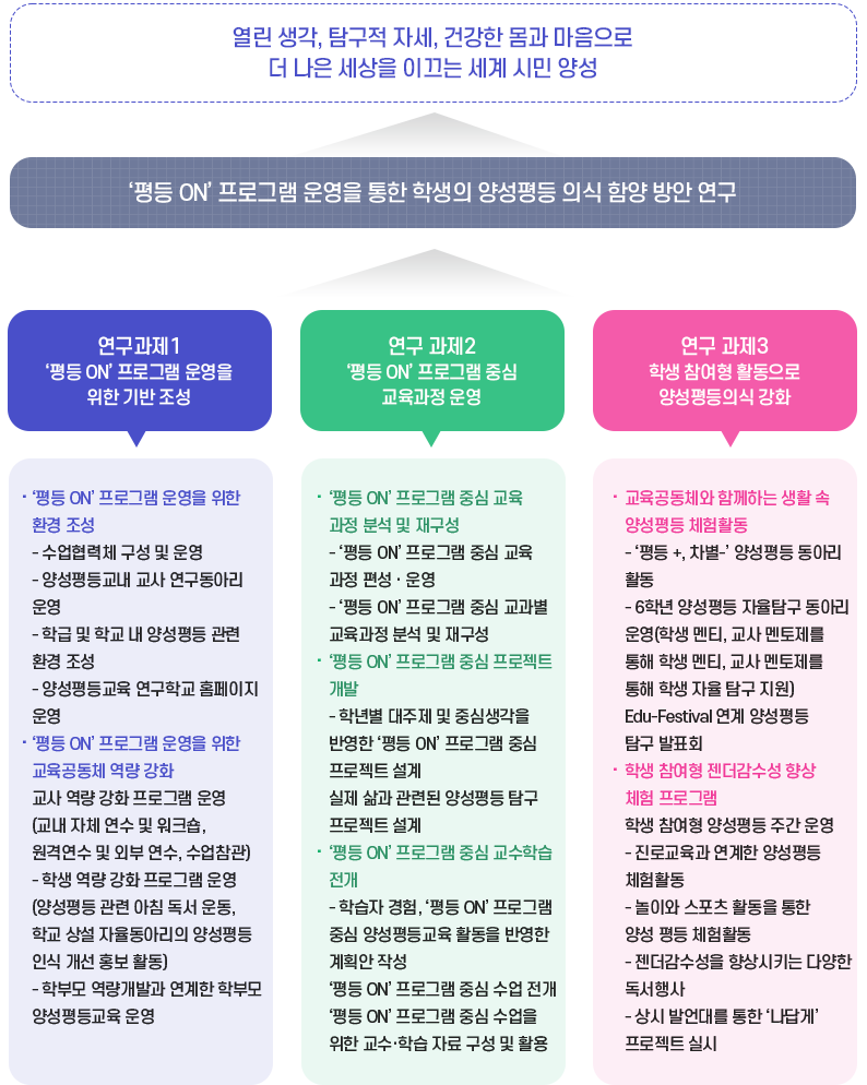 2022년 연구학교 개요2 이미지